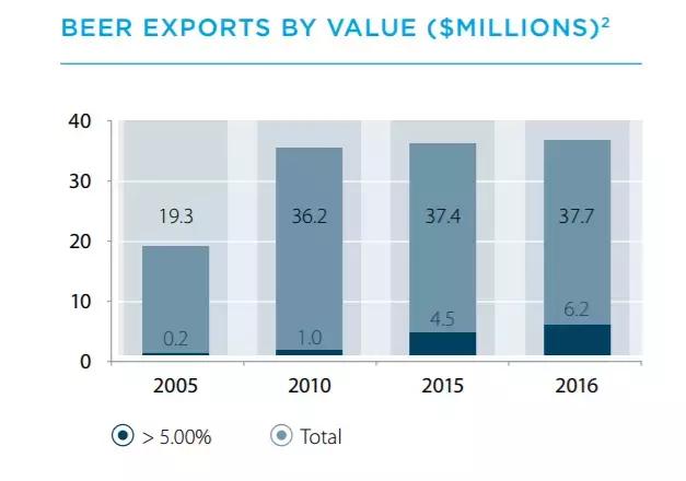 新西兰精酿,新西兰ipa精酿啤酒价格