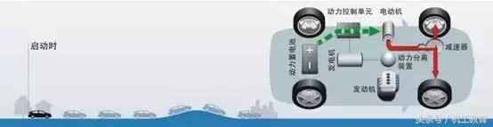 混合动力汽车的基本概念和分类,混合动力汽车的分类及区别是什么