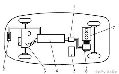 混合动力汽车的基本概念和分类,混合动力汽车的分类及区别是什么