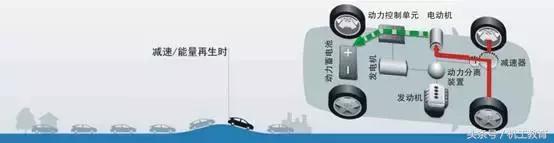 混合动力汽车的基本概念和分类,混合动力汽车的分类及区别是什么