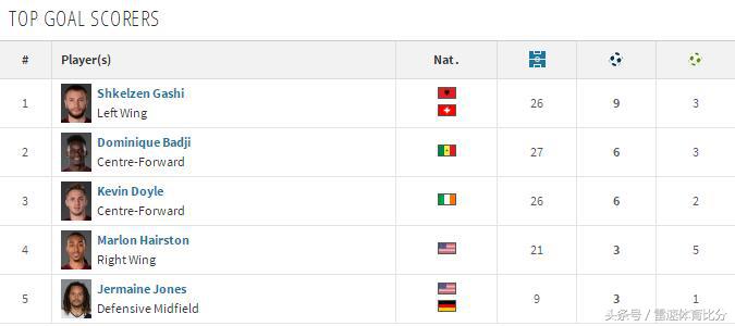 科罗拉多什么档次,科罗拉多到底多厉害