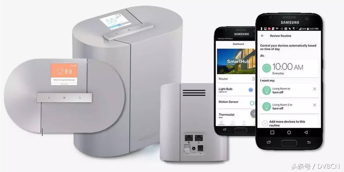 国际电信/广电运营商“家庭网关”进展分析