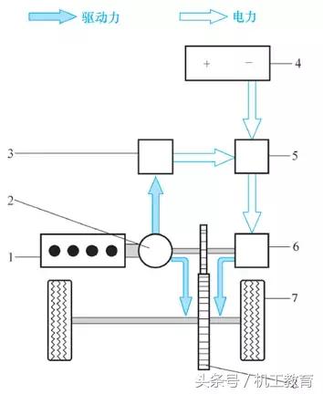 混合动力汽车的基本概念和分类,混合动力汽车的分类及区别是什么