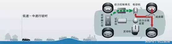 混合动力汽车的基本概念和分类,混合动力汽车的分类及区别是什么