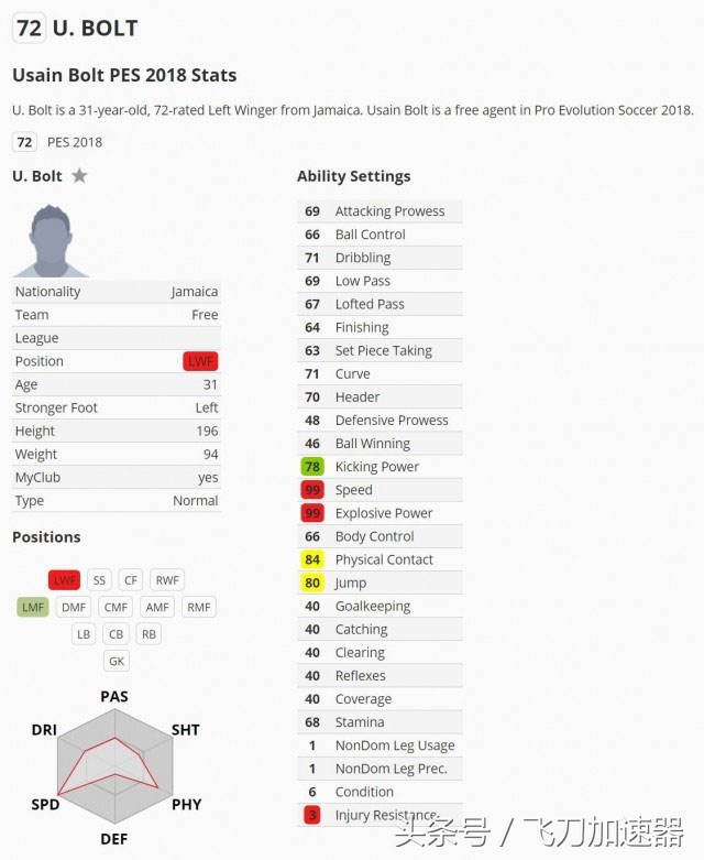 nba2k18预告片,nba2k18pc版介绍