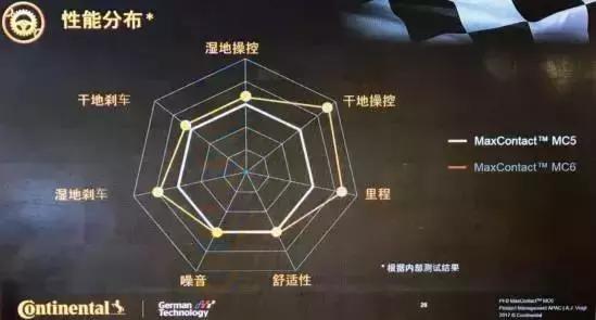 九代本田思域2.0s零百加速,十代本田思域1.5t涡轮