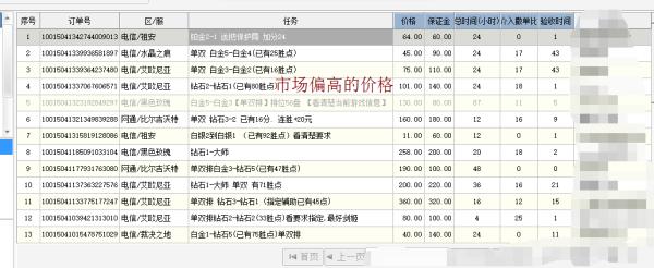 代运营到底有多可怕,代练行业黑幕揭秘