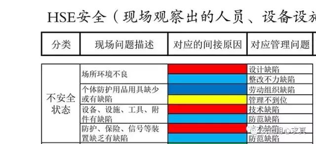 安全生产法存在问题及改进措施,安全生产形势分析及存在的问题