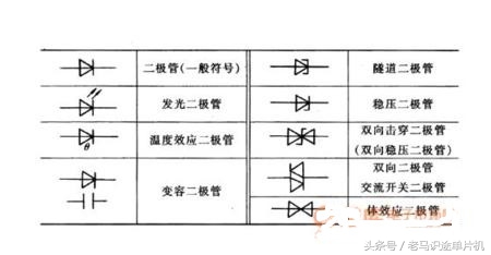 特殊二极管的图形符号和作用,二极管的图形符号是怎样的