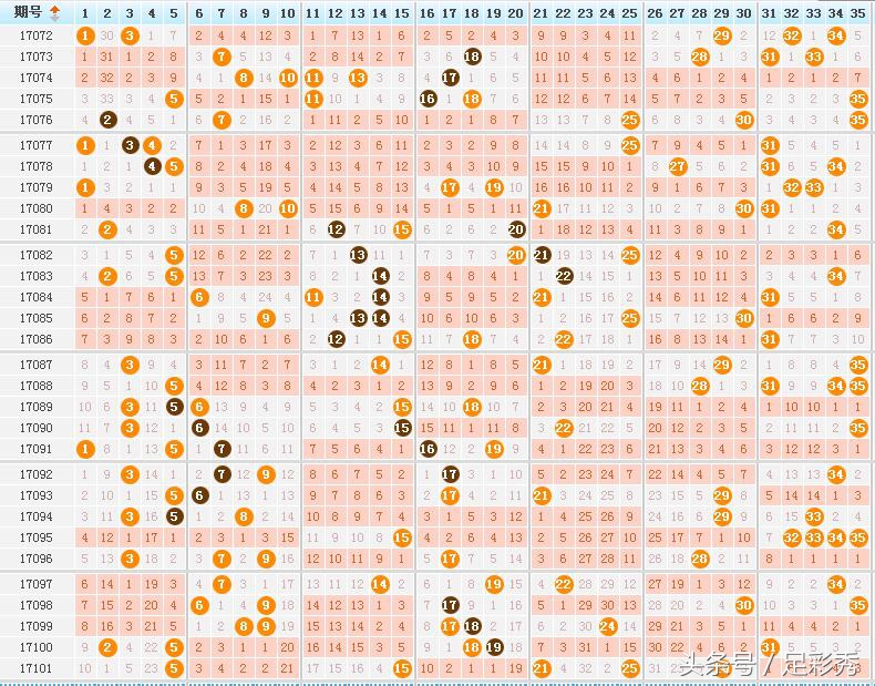 大乐透前区全偶数开奖历史,大乐透102期前区后区预测