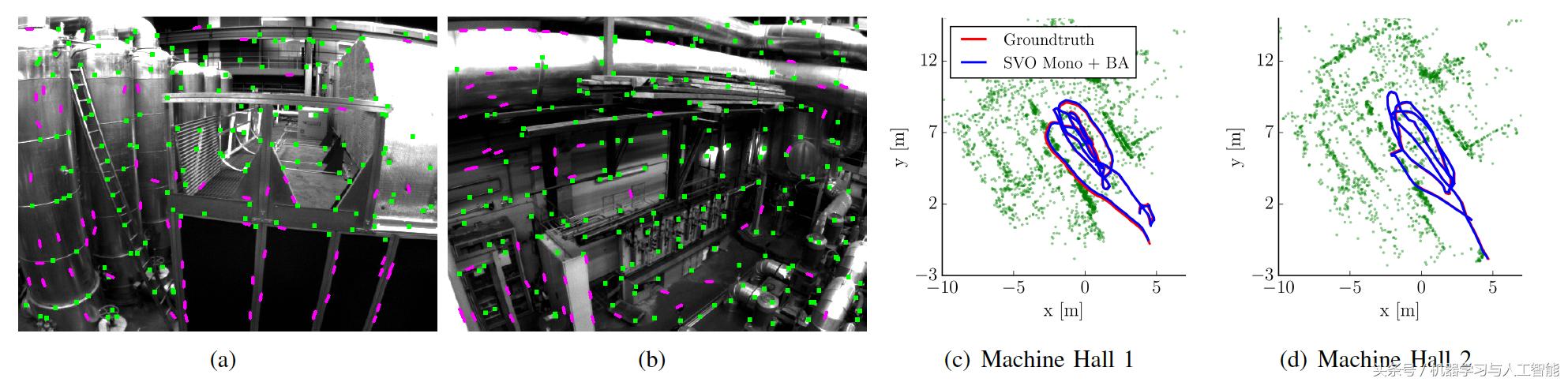 视觉里程计和视觉slam,slam视觉里程计
