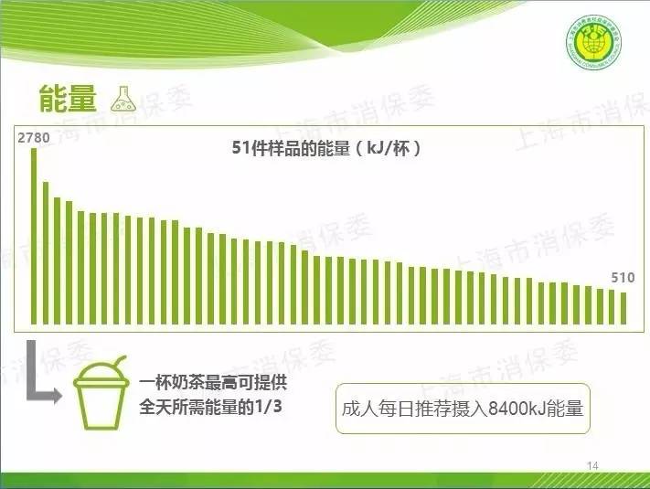 无糖奶茶是否真的不含糖,无糖奶茶是真的没有奶茶吗