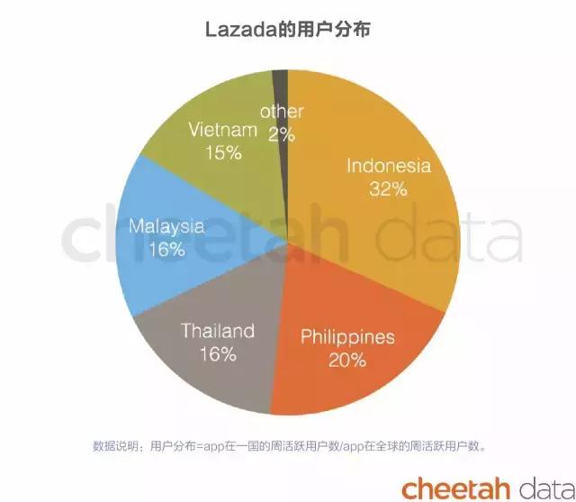 阿里巴巴和亚马逊商业模式对比,阿里巴巴vs亚马逊谁才是电商巨头