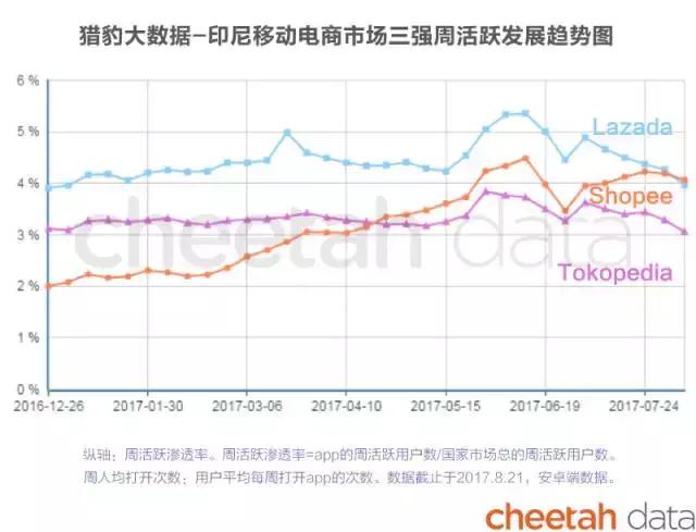 阿里巴巴和亚马逊商业模式对比,阿里巴巴vs亚马逊谁才是电商巨头