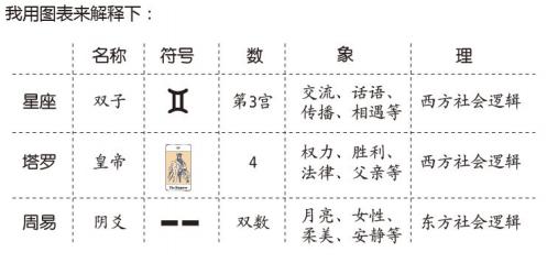细说天干地支,趣谈天干地支