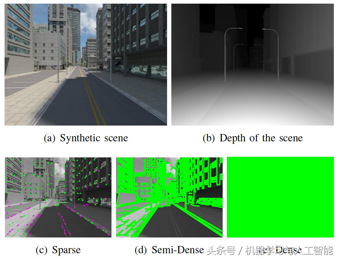 视觉里程计和视觉slam,slam视觉里程计