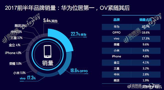 华为手机耗电快的原因与解决办法,华为手机耗电快的解决教程