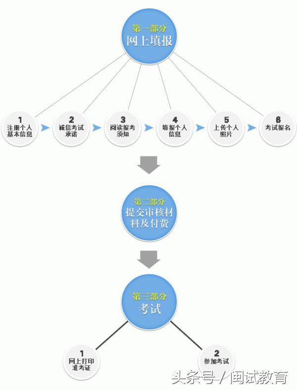 教师资格证报名缴费了可以退吗,教师资格证报名弹不出缴费二维码
