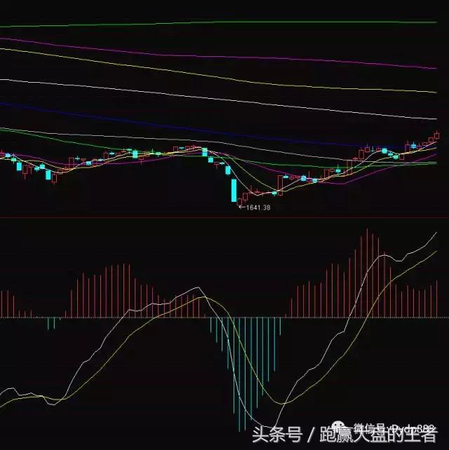 收评创业板低价股分化午后回落,收评创业板盘中震荡暗藏重磅信号