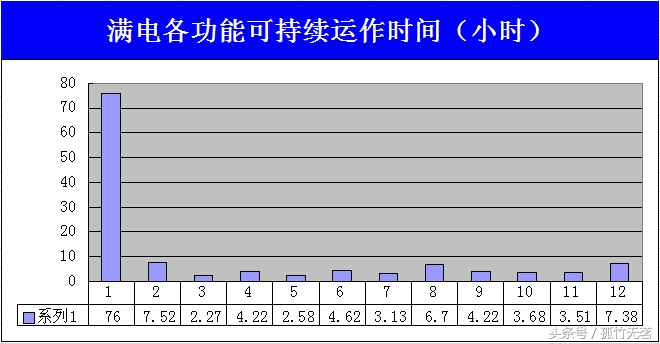 纽曼纽扣gps准吗,纽曼纽扣手机测评