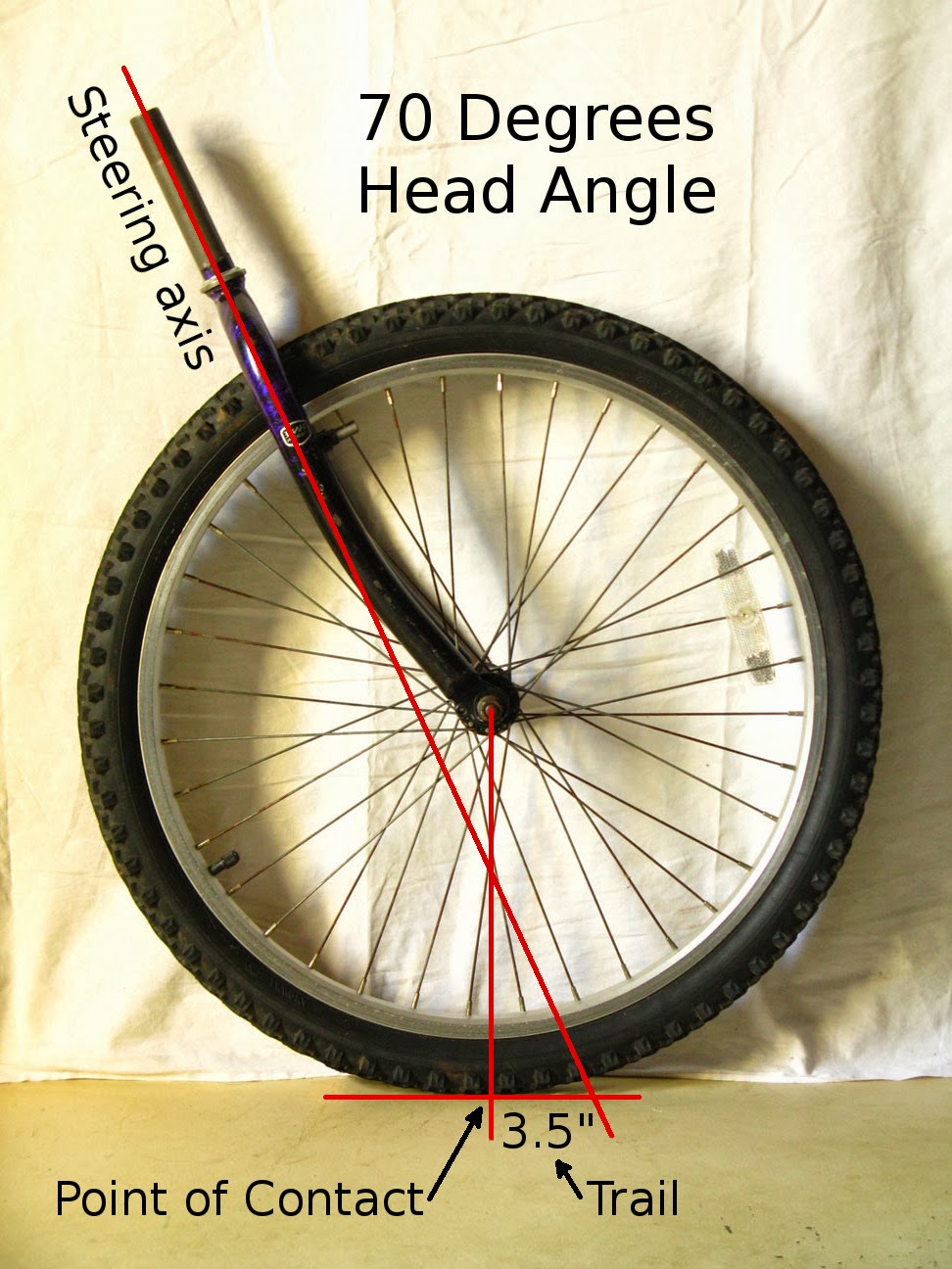 四轮定位概念及功能,读懂四轮定位