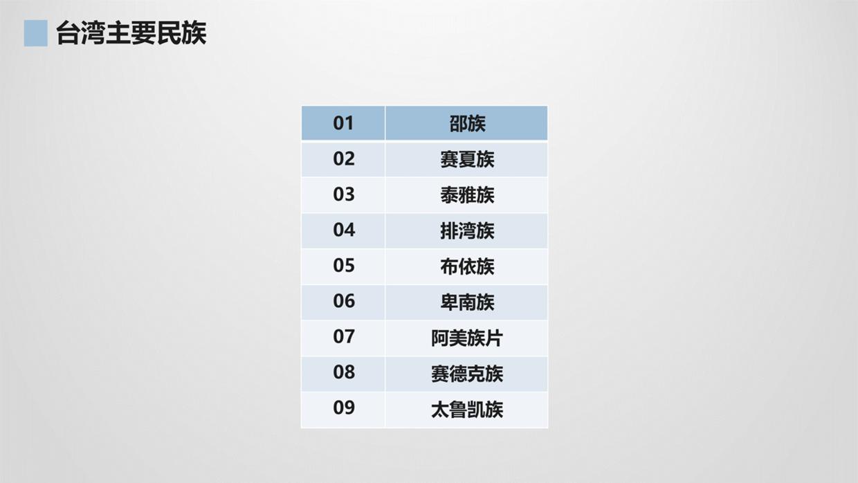 怎么在ppt中加入可编辑地图,ppt中如何把公司标注在中国地图上