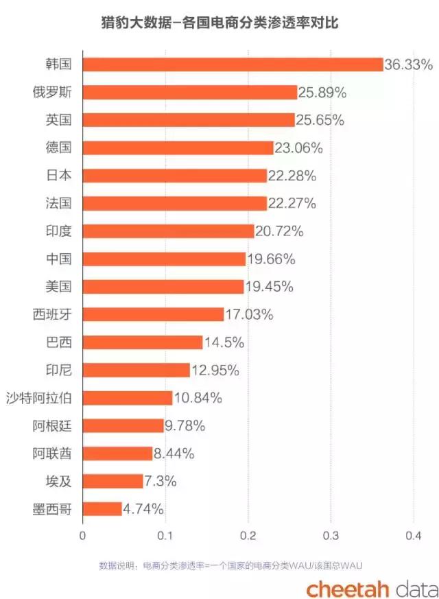 阿里巴巴和亚马逊商业模式对比,阿里巴巴vs亚马逊谁才是电商巨头