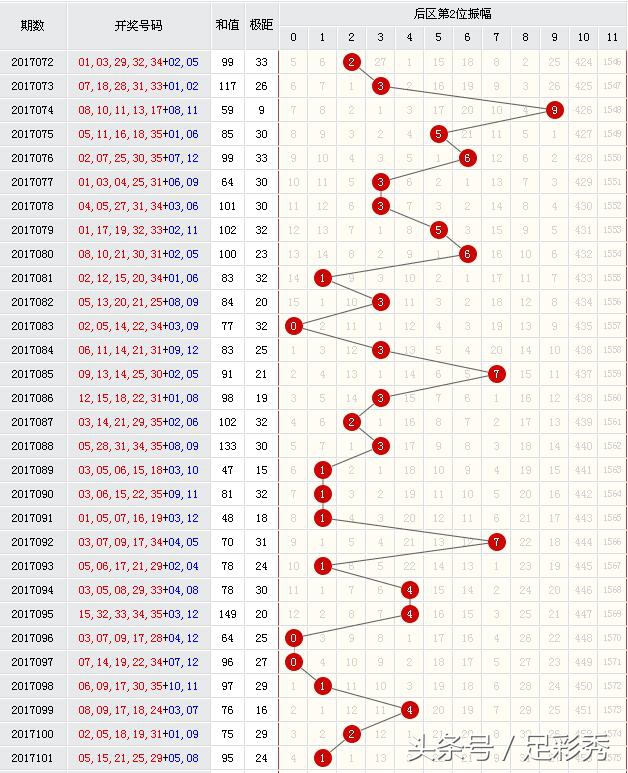 大乐透前区全偶数开奖历史,大乐透102期前区后区预测