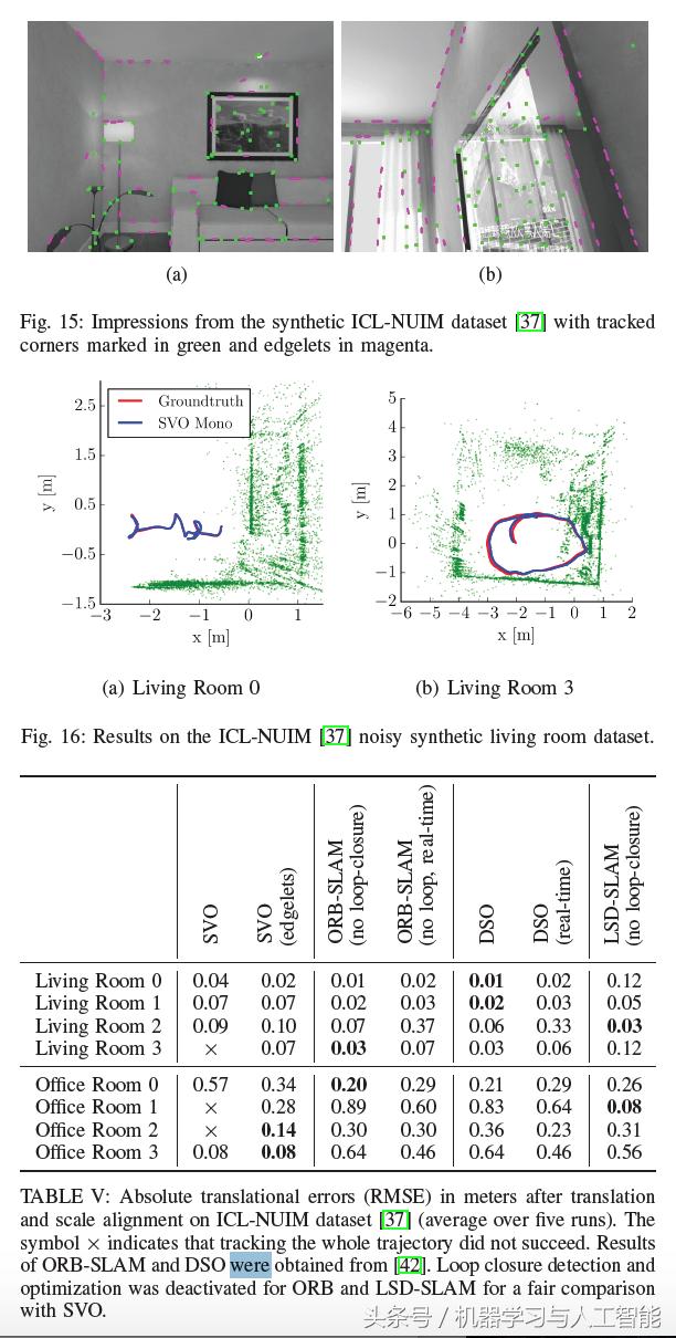 视觉里程计和视觉slam,slam视觉里程计