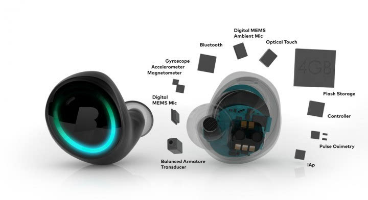 所有无线耳机的使用说明,盒装无线耳机如何使用