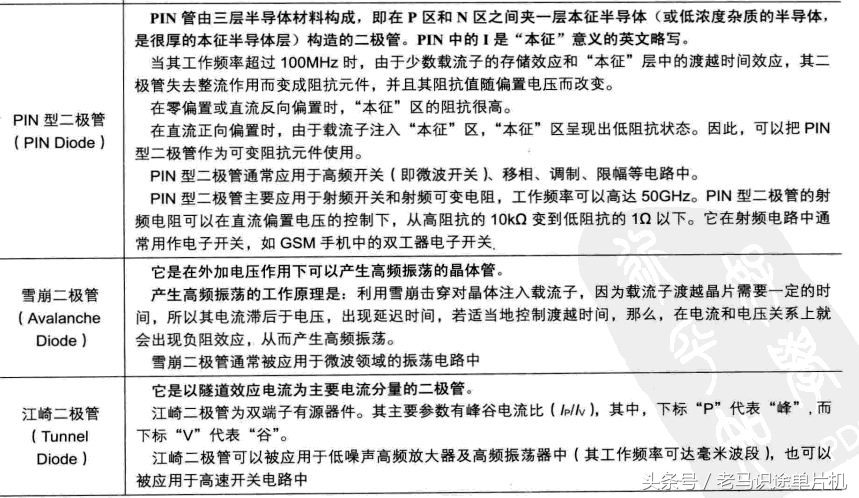 元器件贴片二极管科普,对二极管及其应用电路有哪些认知