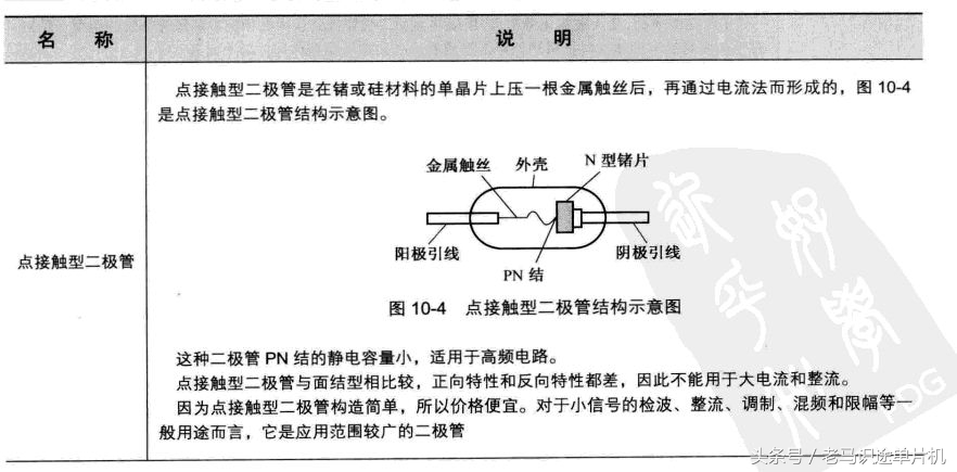 元器件贴片二极管科普,对二极管及其应用电路有哪些认知