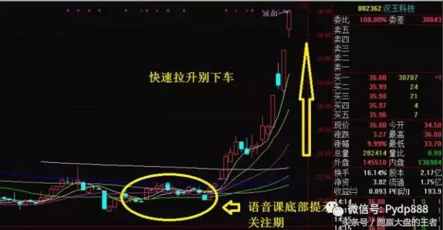 收评创业板低价股分化午后回落,收评创业板盘中震荡暗藏重磅信号