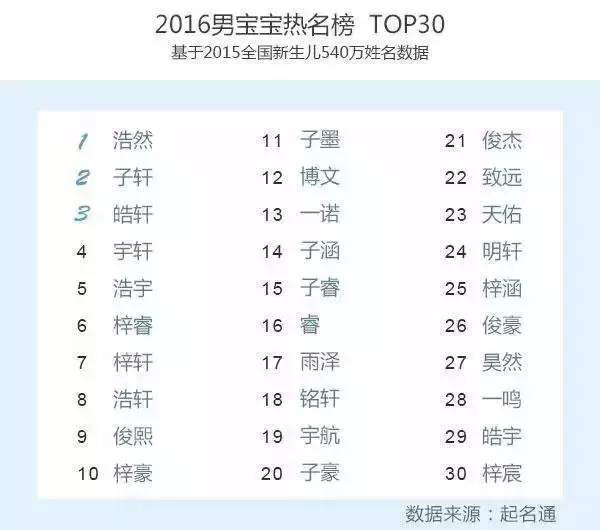 王者光荣取名字小技巧大全,王者光荣小学生该取什么名字