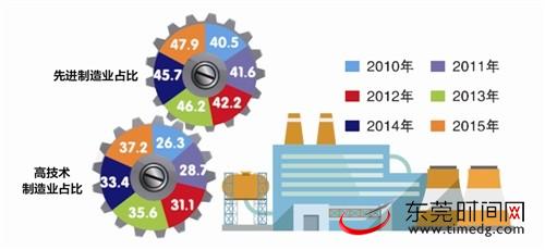 央视报道东莞制造业中心,央媒东莞