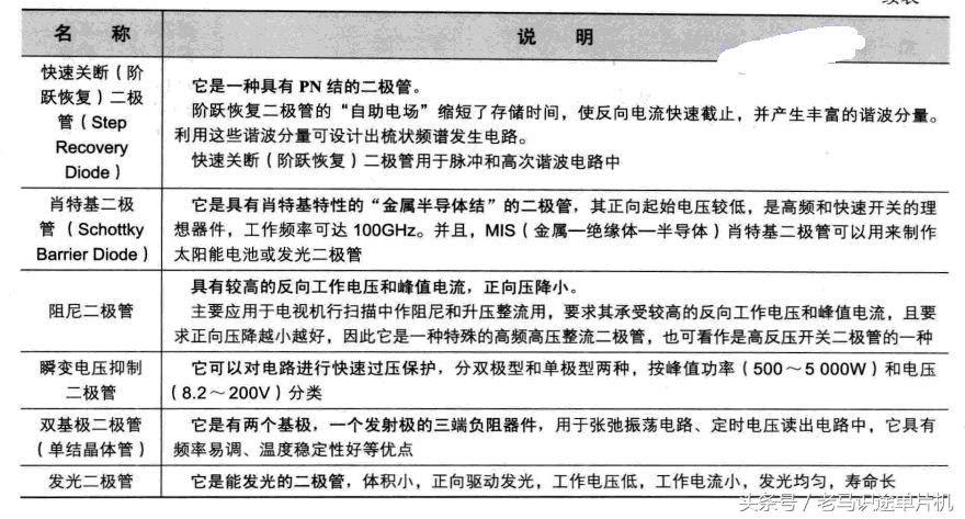 元器件贴片二极管科普,对二极管及其应用电路有哪些认知