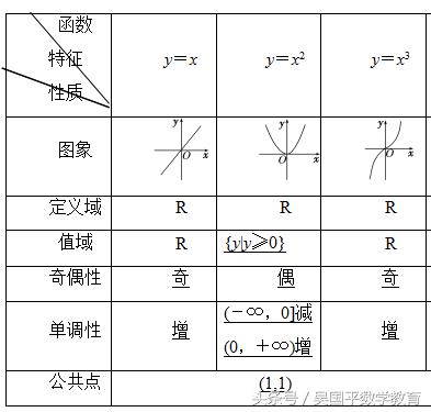 三角函数新高考数学真题,高一数学幂函数