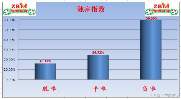 竞足单关往期开奖,竞彩002丹麦vs苏格兰