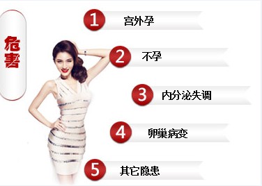 附件炎影响受孕吗,附件炎会影响受孕吗