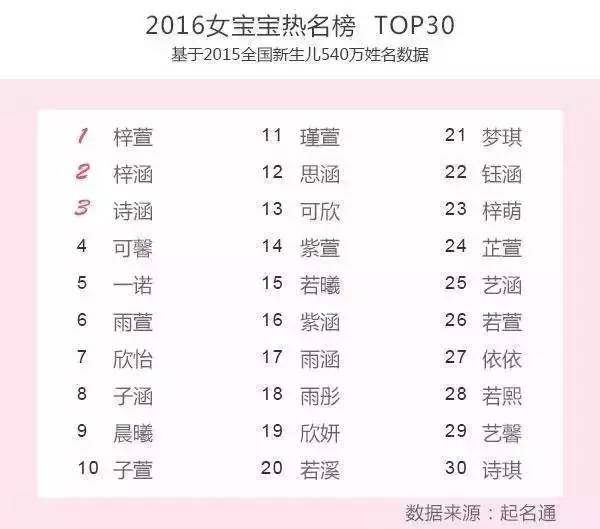 王者光荣取名字小技巧大全,王者光荣小学生该取什么名字