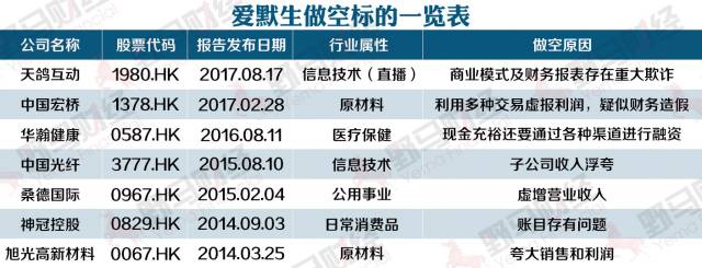 天鸽互动遭遇做空风暴——“影子杀手”VS直播元老，谁能胜出？