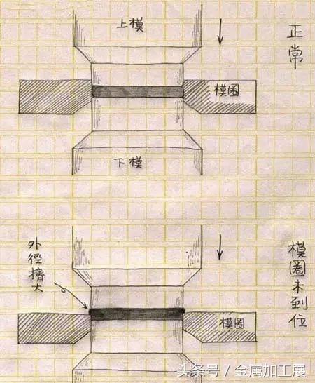 银元怎么造出来的,银元制造全过程图解