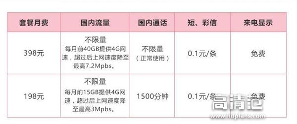 三大运营商无限流量套餐对比,江苏三大运营商的无限流量卡对比