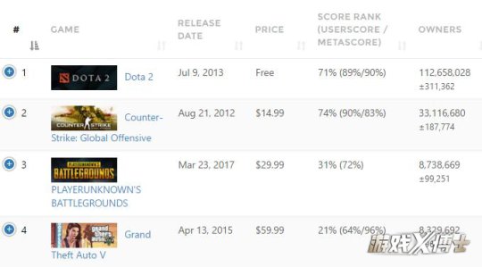 steam最新排行榜销售量第一的游戏,steam最近两年火起来的游戏