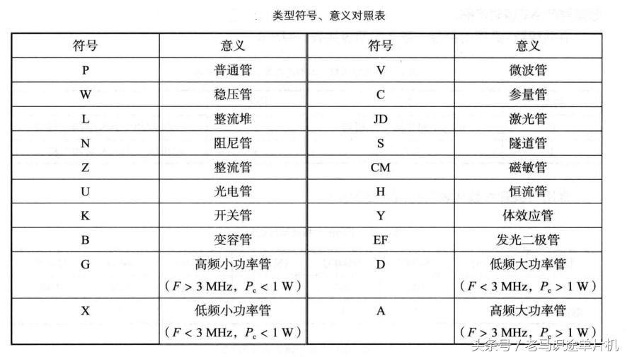 二极管参数仿真实验总结,二极管的参数读取方法