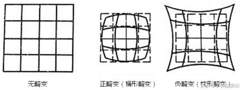 监控摄像机镜头拆解,摄像机镜头详解图片