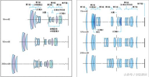 监控摄像机镜头拆解,摄像机镜头详解图片