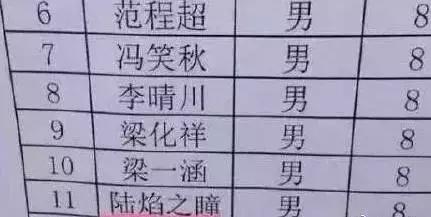 王者光荣男孩子取什么名字合适,王者光荣取名字六个字男生