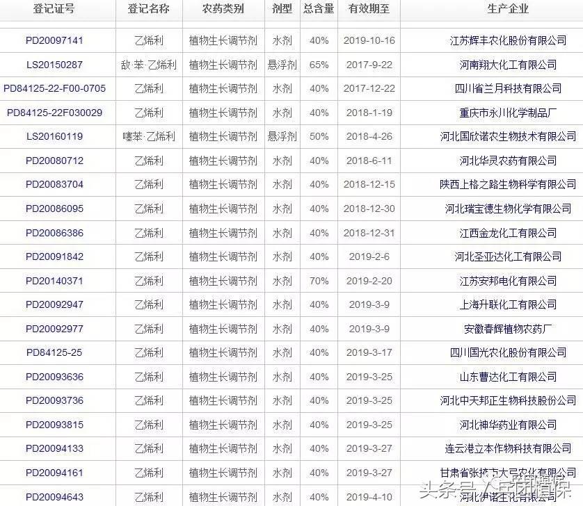 乙烯利催熟剂西瓜专用,乙烯利催熟棉花温度