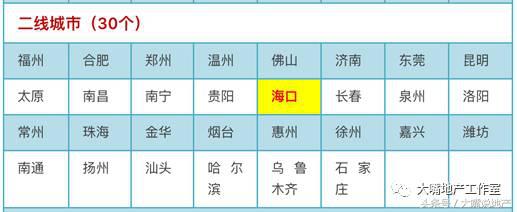 海口市有哪几个商圈,海口消费力比较强的商圈